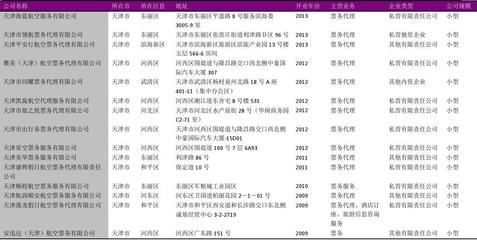 天津市旅客票务代理公司名录2018版113家