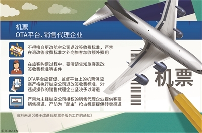 航空公司"退改签"将实行"阶梯费率"